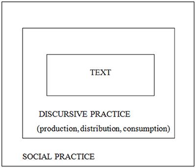 To Critique Crisis Communication as a Social Practice: An Integrated Framework